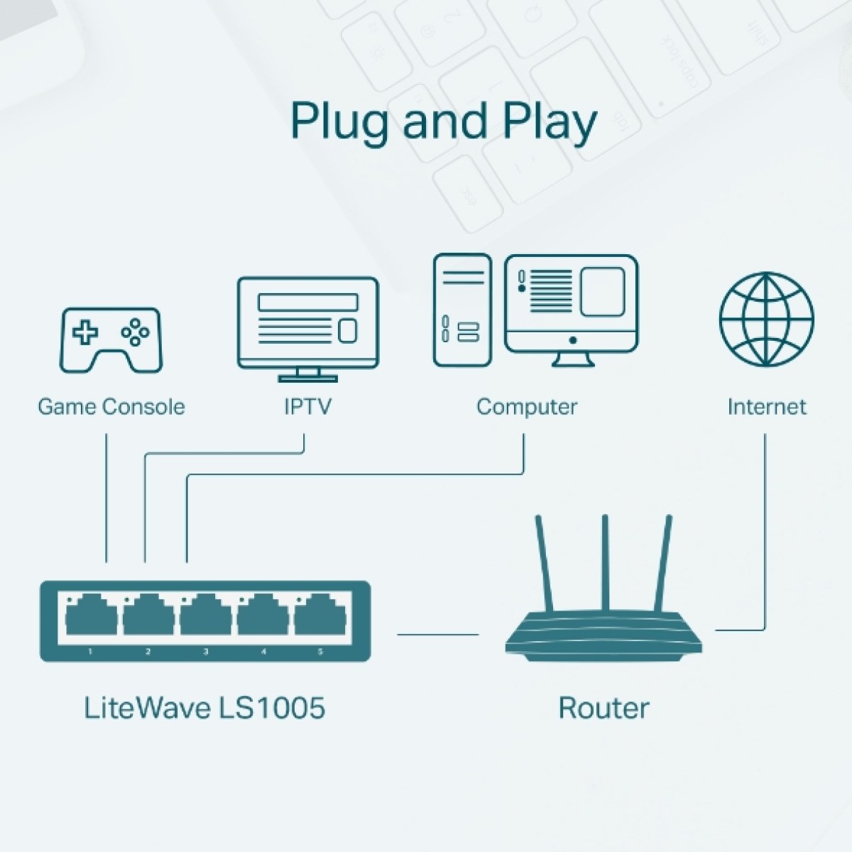 TP-Link LS1005 5 PORT 10/100 Mbps Switch